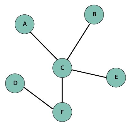 Java Syntax Graph に対する画像結果
