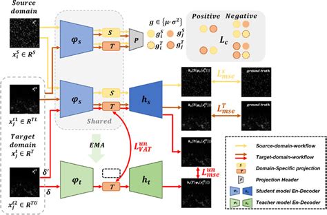 Image result for CS Object Diagram