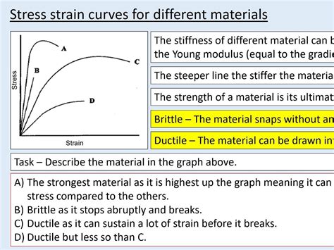 Image result for Physics Materials