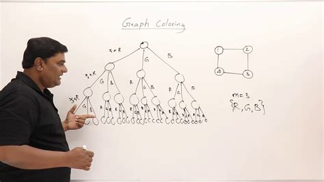 Toradh íomhá ar Colouring Graph Example with Solution State Space Tree