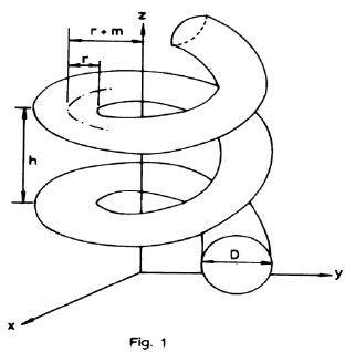 Image result for Wire Coiling Process Diagram