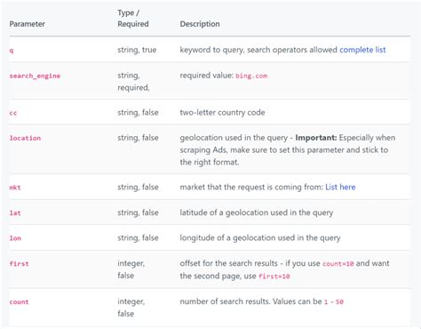 Bing Search Api Icon に対する画像結果