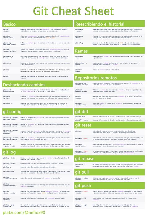 Cheat Sheet for Git に対する画像結果