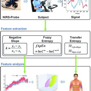 Image result for NTISR System Data Flow