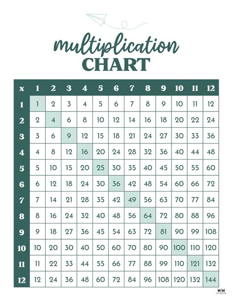 Afbeeldingsresultaten voor X Chart Math Printables