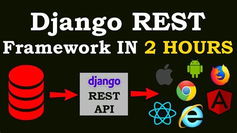 Image result for API Django