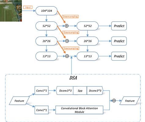 What Is a Structure Diagram에 대한 이미지 결과