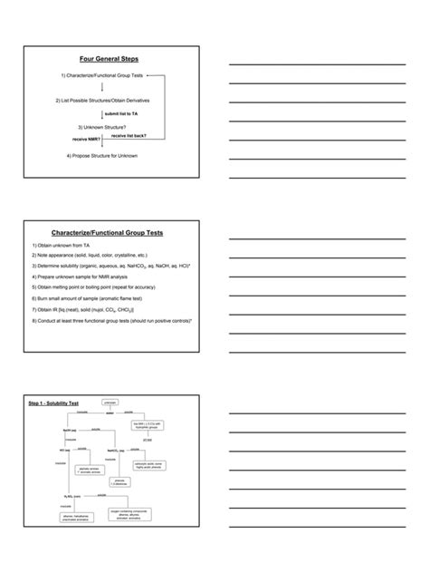 Image result for Difference Between Functional vs Components Groups