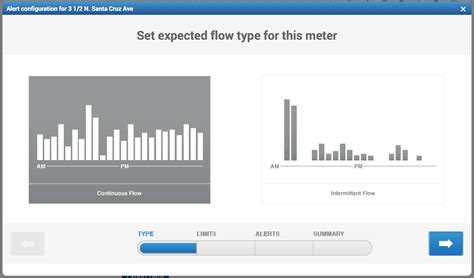Image result for Continous Flow Graph