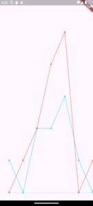 Afbeeldingsresultaten voor Flutter Line Chart Circle