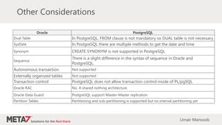 Transaction in Pgsql に対する画像結果