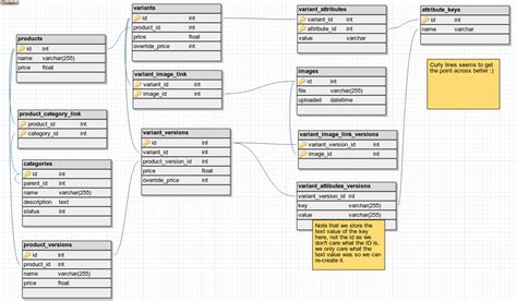 Image result for MySQL Versioning