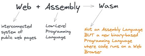 Image result for How to Print Hello World in Wasm