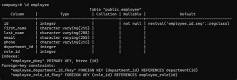 Image result for Table Di PostgreSQL