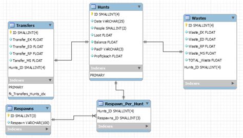 Entity Relationship Diagram for Game Development に対する画像結果
