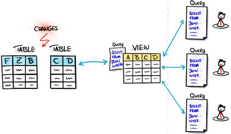 Data with Baraa SQL に対する画像結果