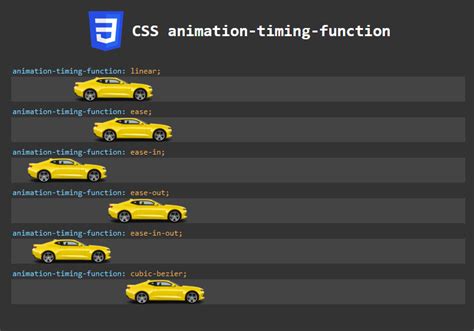 Afbeeldingsresultaten voor Animation Linear CSS