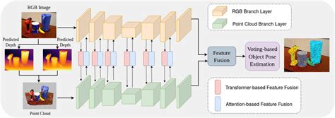 Image result for Network Diagram vs Architecture