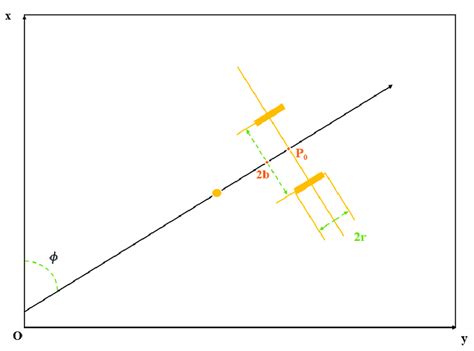 Image result for Velocity Model in Wheeled Mobile Robot Diagram