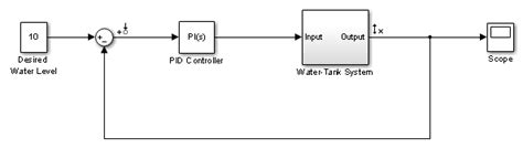 Image result for Open Loop Control Simulink
