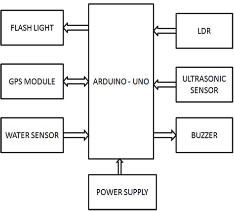 Afbeeldingsresultaten voor Fs26 Block Diagram