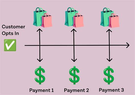 Recurring Billing System に対する画像結果