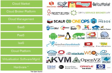Image result for Open Source User Management System