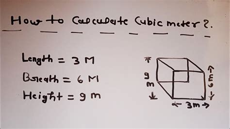 Image result for Cubic Measure