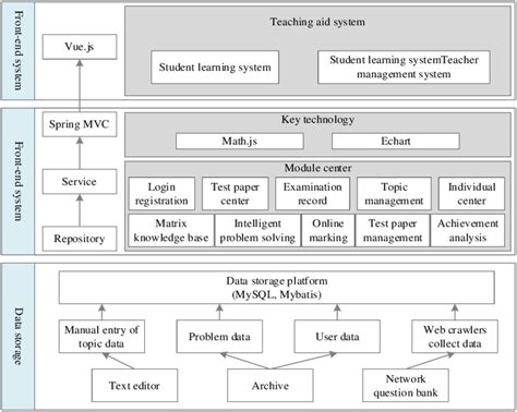 Image result for Architecture at Large of a System