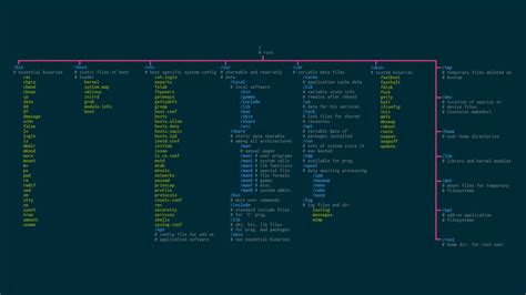 Toradh íomhá ar Open Source Unix
