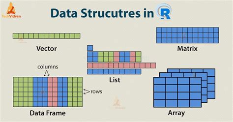 تصویر کا نتیجہ برائے Basic Data Structures Definition