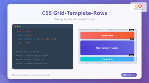 Toradh íomhá ar CSS Grid Template Generator