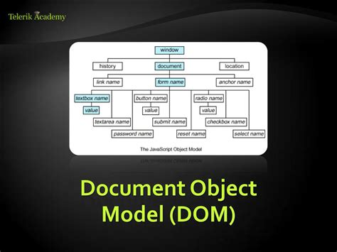 Document Object Model Diagram に対する画像結果