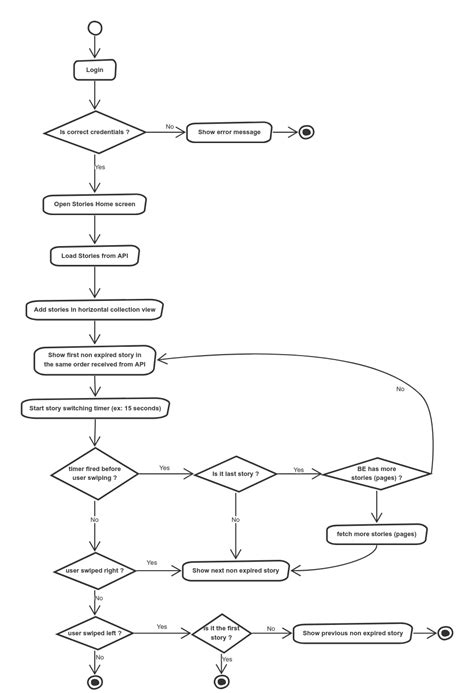 Afbeeldingsresultaten voor iOS System Architecture