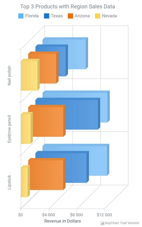 Image result for Android Bar Chart