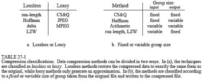Image result for Constarints Compression in DBMS