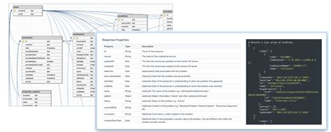Toradh íomhá ar Human Admin API