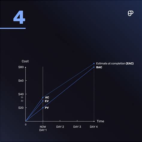 Toradh íomhá ar EAC Bootstrapper