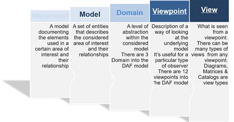 Afbeeldingsresultaten voor Application Communication Diagram TOGAF Example