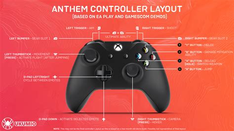 Xbox Controller Function に対する画像結果