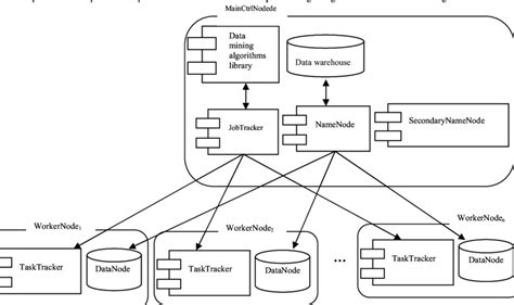 Block Diagram of Data Mining に対する画像結果