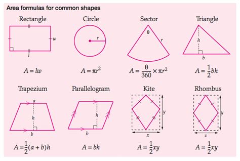 Image result for Formula for Area of All Shapes