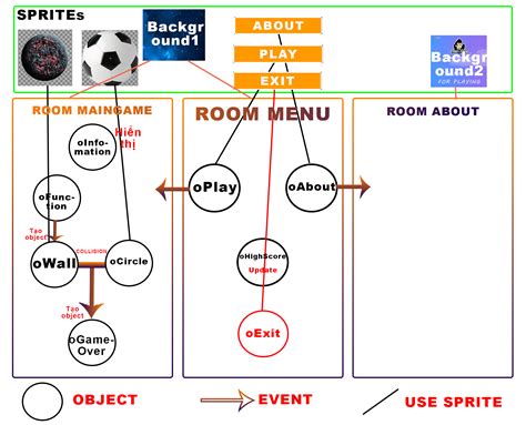 Image result for How to Execute Code After Period of Time Game Make