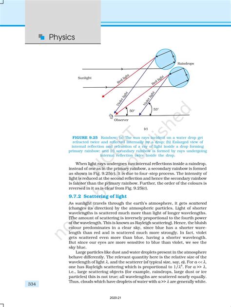 Afbeeldingsresultaten voor Ray Optics and Optical Instruments Class 12