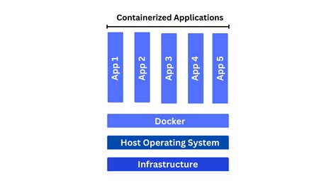 Afbeeldingsresultaten voor Difference Between Kubernetes and Docker