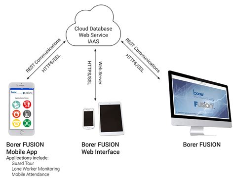 Mobile Device Integration に対する画像結果