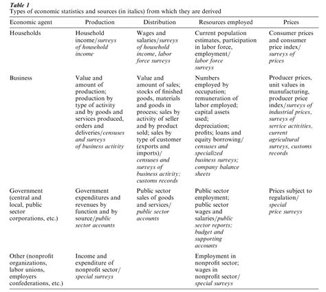 Image result for Review Of Economics And Statistics