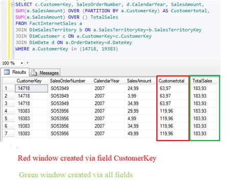 Afbeeldingsresultaten voor Rank Over Partition SQL Snowflake