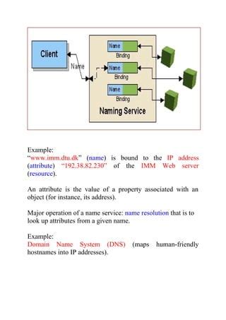Afbeeldingsresultaten voor Name in Distributed System