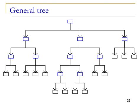 Image result for Representation of Tree in Data Structure
